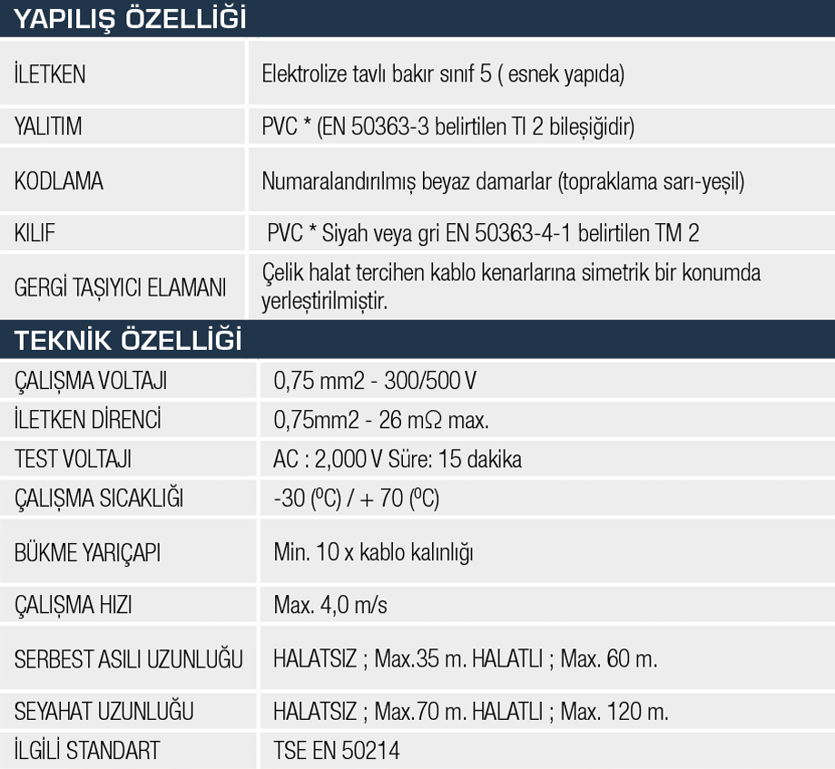 36x0.75 mm² özellikleri