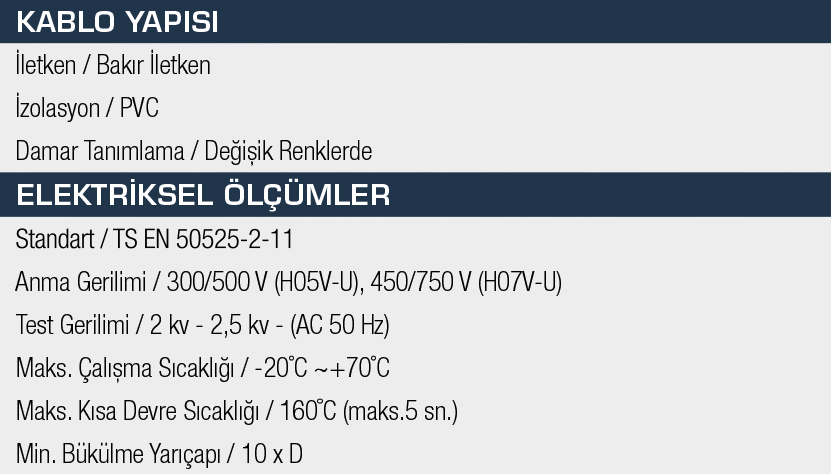 0,75 mm² Tesisat Kablosu özellikleri